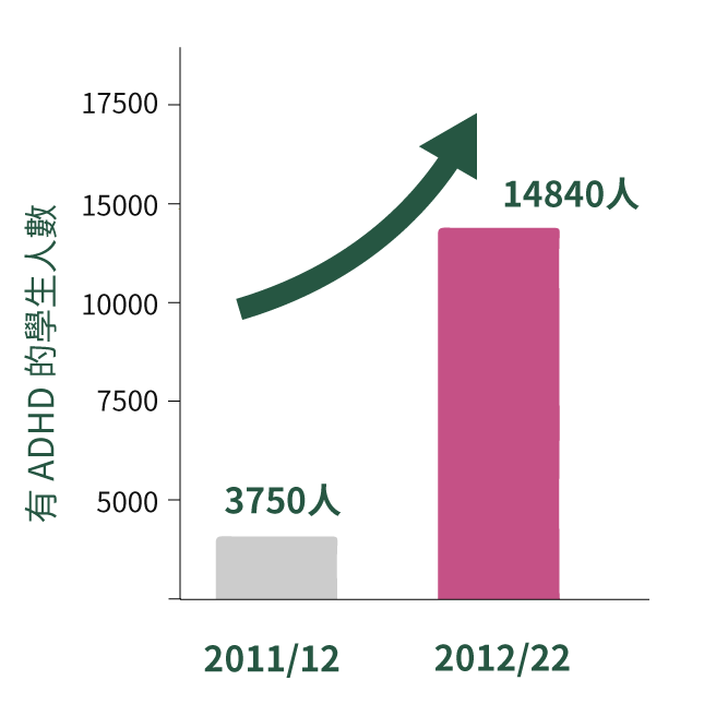 Graph 1