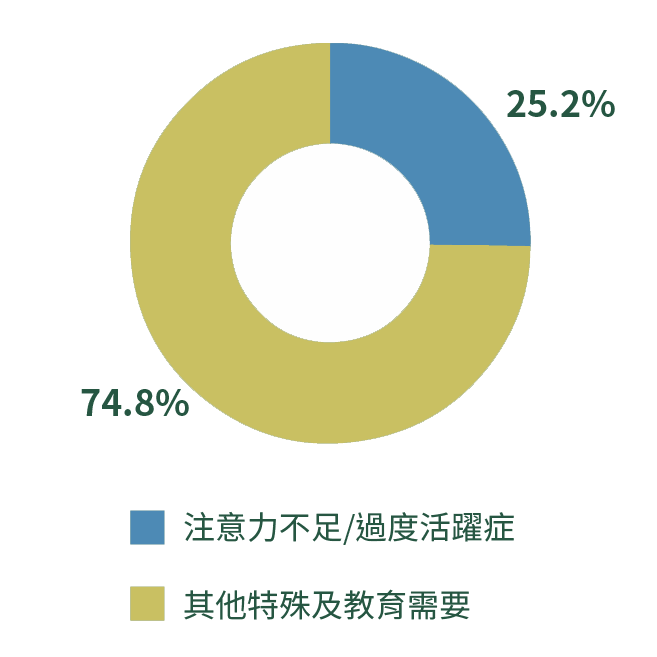 Graph 2
