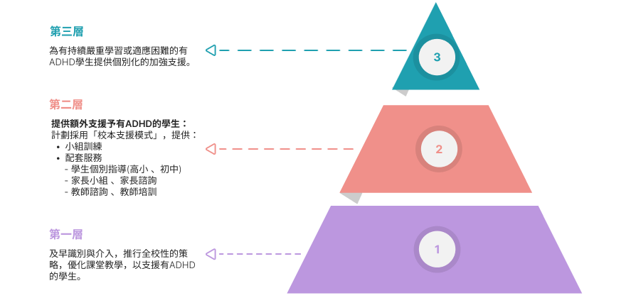 Graph 2