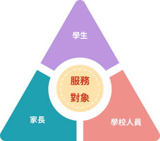 Graph5