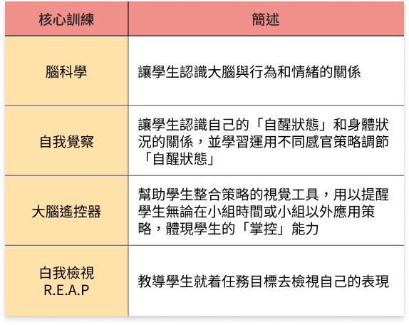 Table 1