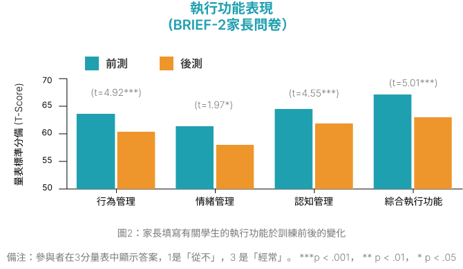 Result Figure 2