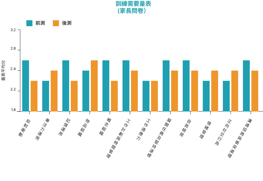 Result Figure 4